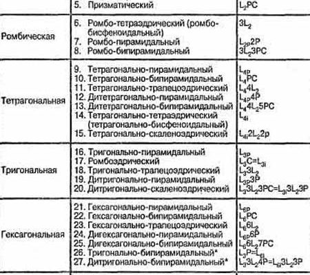 В КАКОЙ СИНГОНИИ ВОЗМОЖНА ПРОСТАЯ ФОРМА ОКТАЭДР
