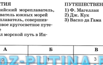 Освоение написания курсовых работ в Санкт-Петербурге: проверенная методика