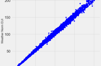 МЕТОД ОПОРНЫХ ВЕКТОРОВ РЕАЛИЗАЦИЯ PYTHON