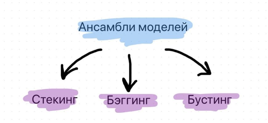 БУСТИНГ БЭГГИНГ СТЕКИНГ