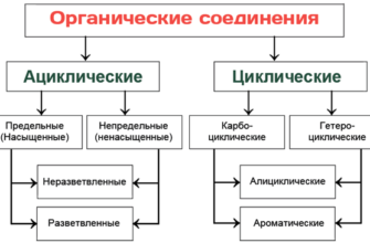АРДУАН РЛС