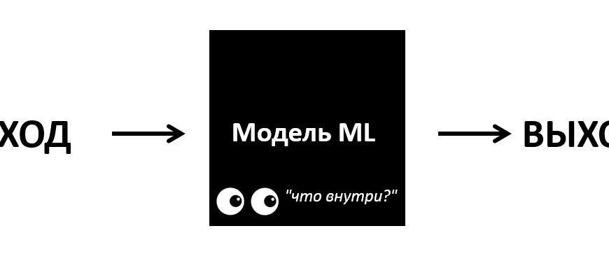 ИНТЕРПРЕТАЦИЯ МОДЕЛЕЙ МАШИННОГО ОБУЧЕНИЯ