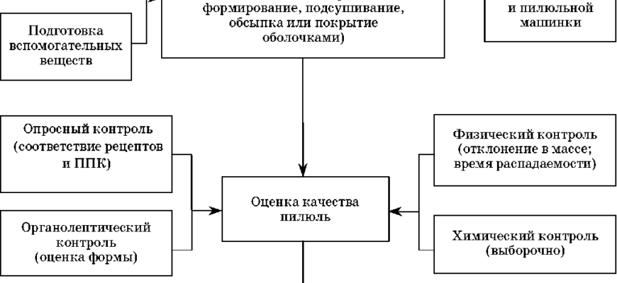 ЗАДАНИЯ ДЛЯ ВЫПОЛНЕНИЯ В ЛАБОРАТОРИИ