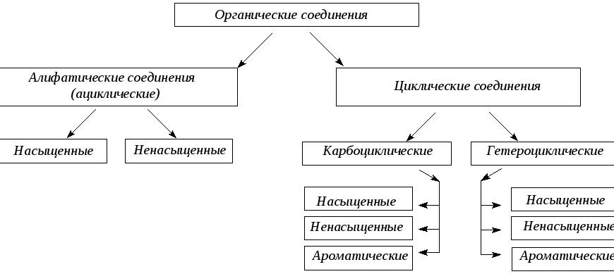 СТАРШИНСТВО ФУНКЦИОНАЛЬНЫХ ГРУПП В ОРГАНИЧЕСКОЙ ХИМИИ