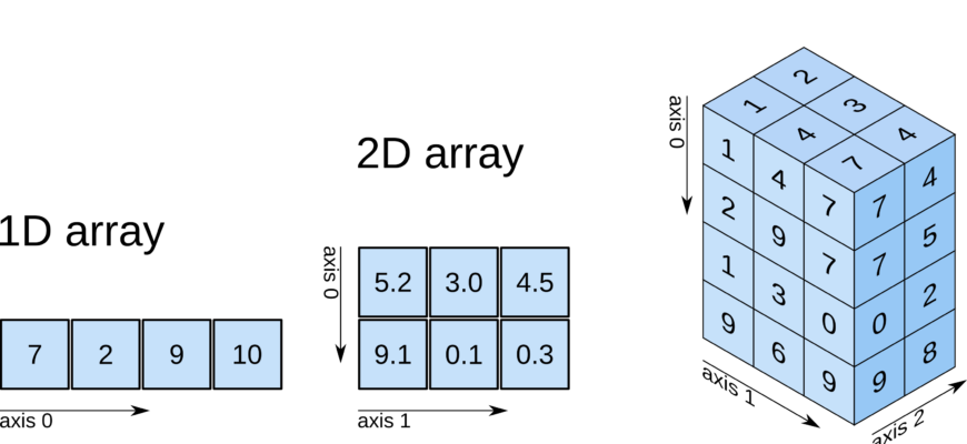 MATPLOTLIB ДОКУМЕНТАЦИЯ НА РУССКОМ PDF