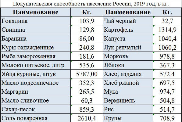 ИНДЕКС ПОКУПАТЕЛЬНОЙ СПОСОБНОСТИ РЕГИОНА