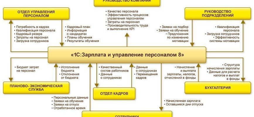 ПРОГРАММА УПРАВЛЕНИЕ ПЕРСОНАЛОМ