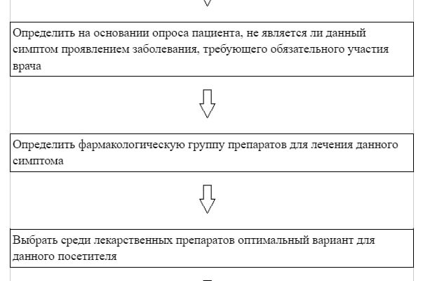 ДЕЙСТВИЯ ФАРМАЦЕВТА ПРИ ОТПУСКЕ ЛЕКАРСТВЕННЫХ ПРЕПАРАТОВ ПО РЕЦЕПТУ 148 1 У 04 Л